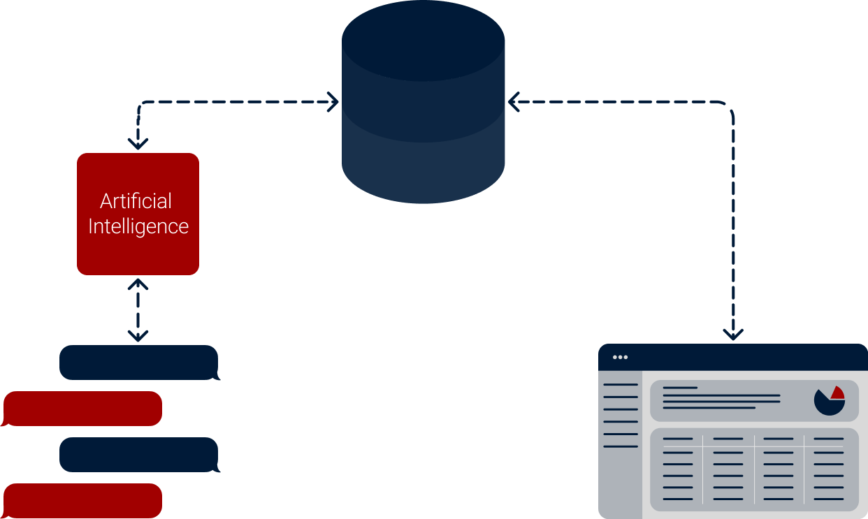 Use AI Capabilities for Decision-making and Problem-solving with NLP Feature to Work with Systems Infographic