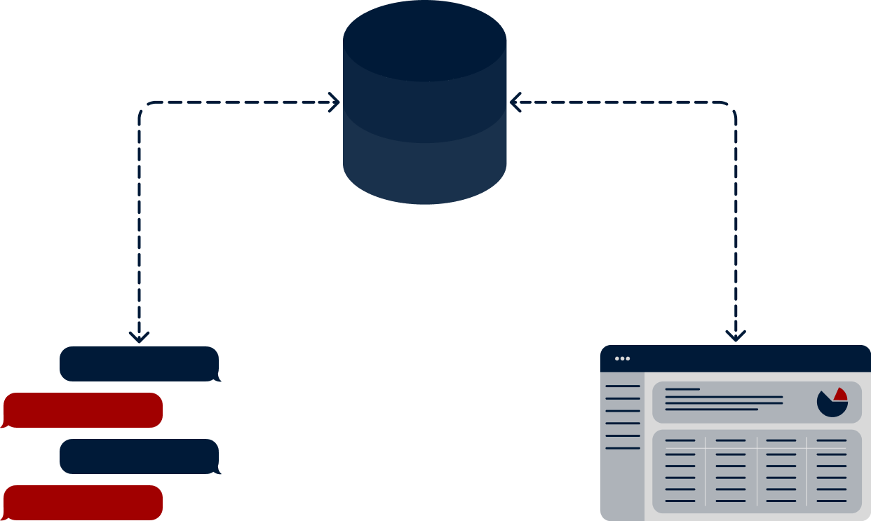 Use Natural Language Processing (NLP) As Interface to Work with SystemsInfographic