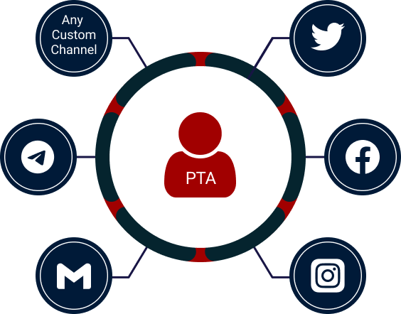 AI Employees (PTAs) Omni-Channel Capabilities Infographic