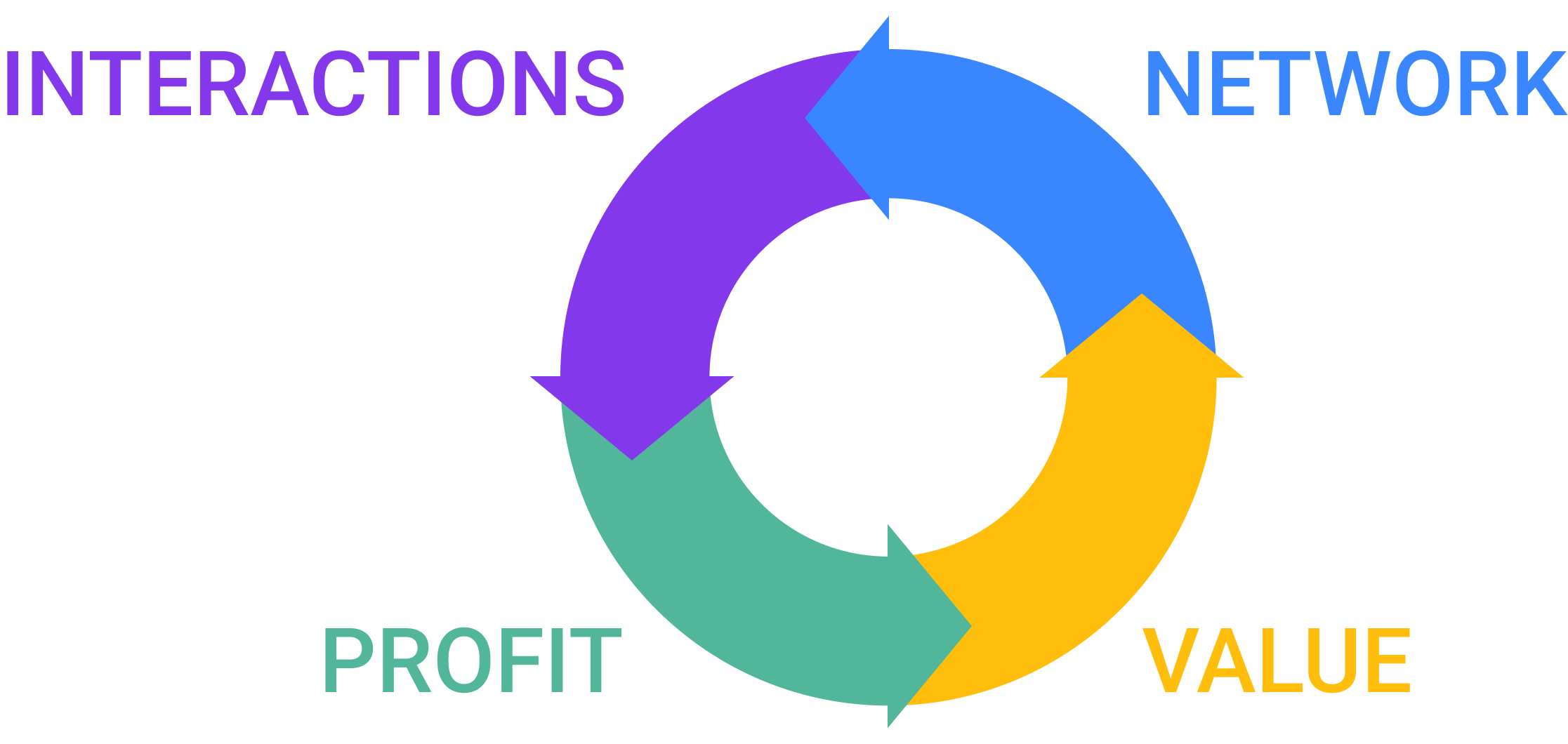 Infographic of PTA AI Integration Framework Four Pilars